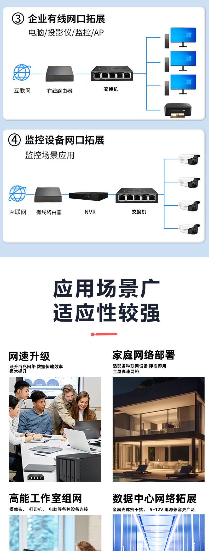 5口百兆以太网交换机 商品详情 7